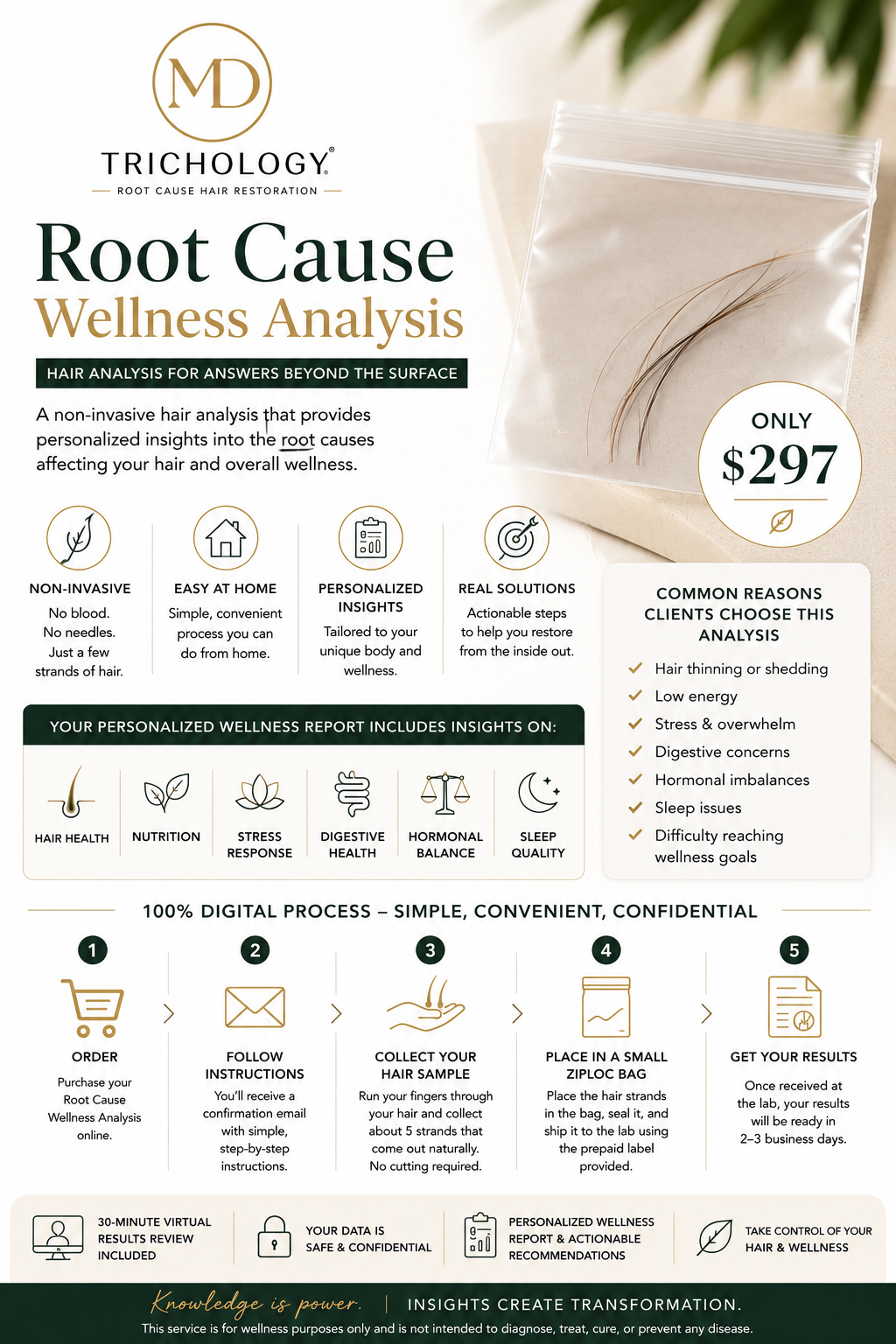 Root Cause Wellness Analysis